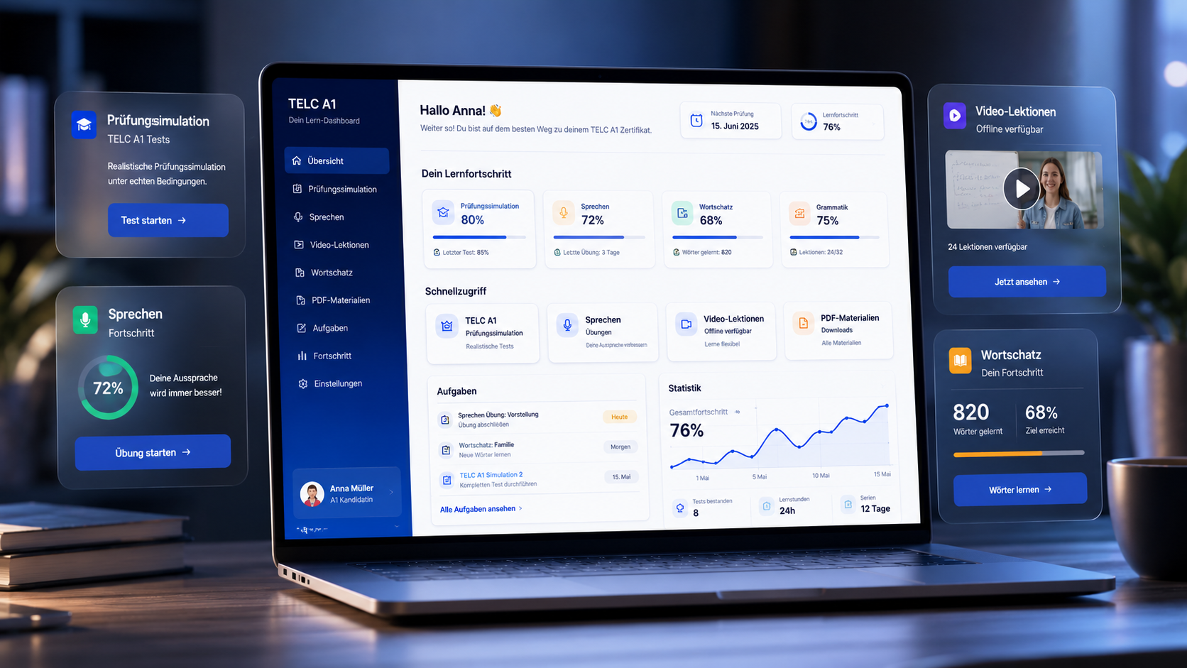 TELC dashboard preview